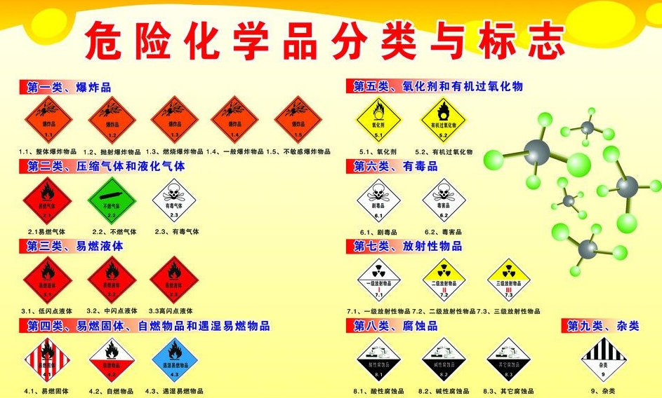 上海到顺昌危险品运输